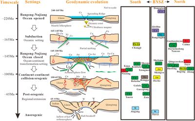 Metallogeny in the Bangong–Nujiang belt, central Tibet, China: A review